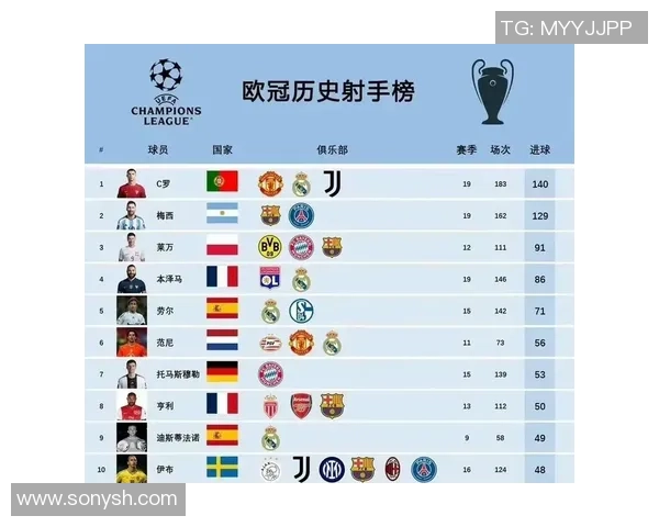 足球明星进球数排行榜揭晓谁是历史最佳射手之争